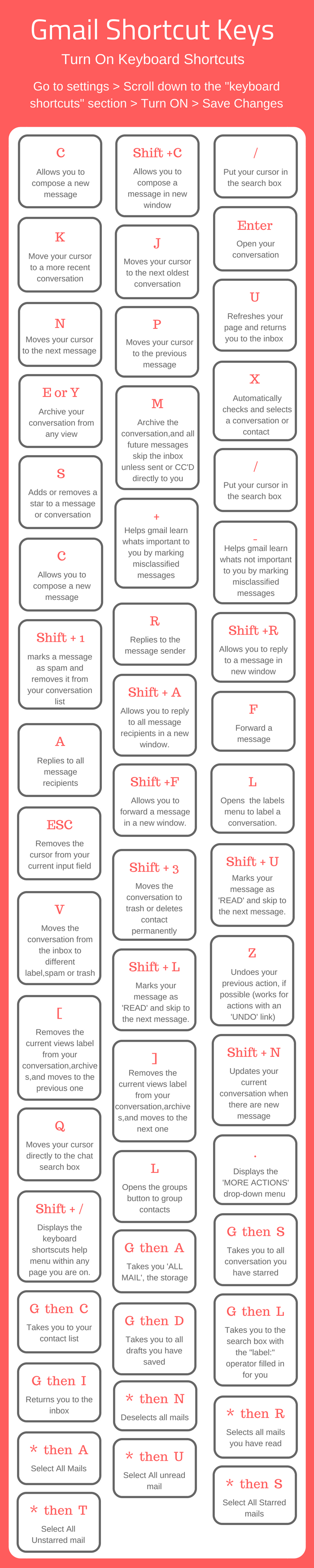 Gmail Shortcuts Keys